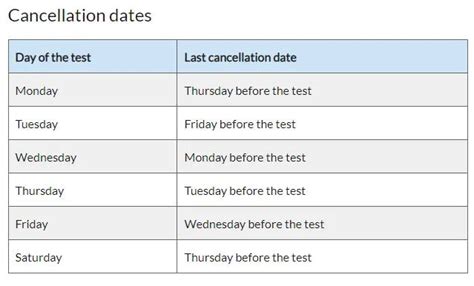 MOT cancellations .